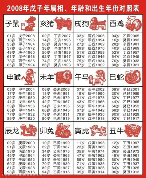 86年次 生肖|十二生肖年份對照表 (西元、民國)